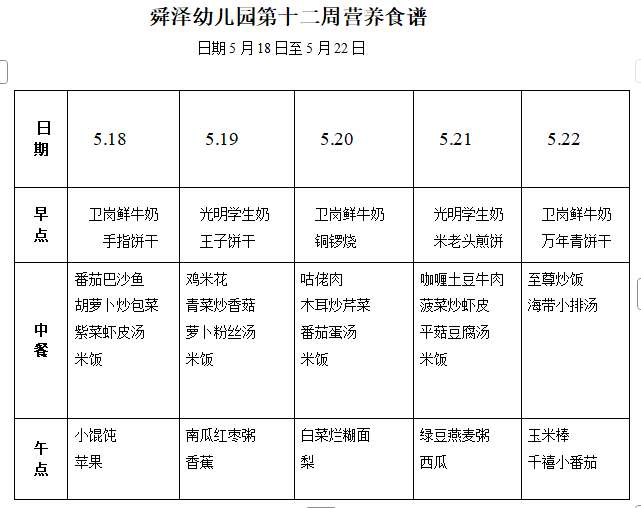 2026.03第十二周幼儿营养食谱